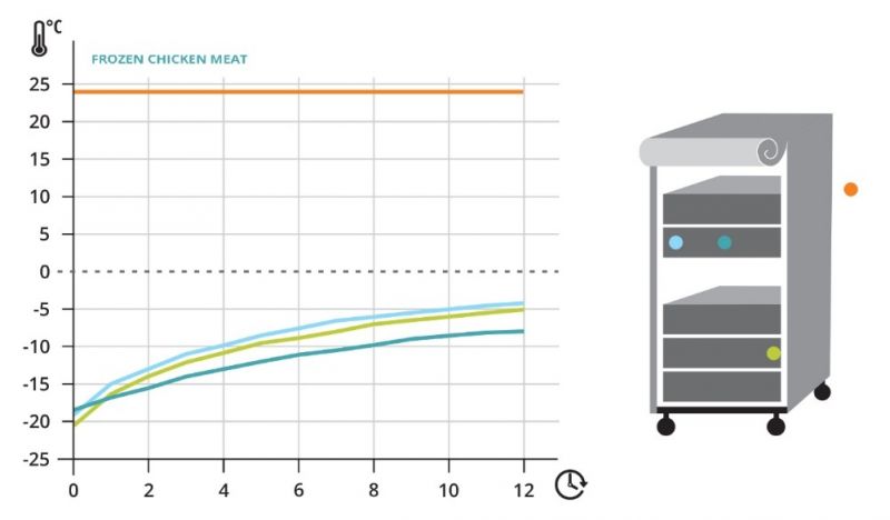 Thermal conductivity of the Thermo Cover 0,0571 W/mK.