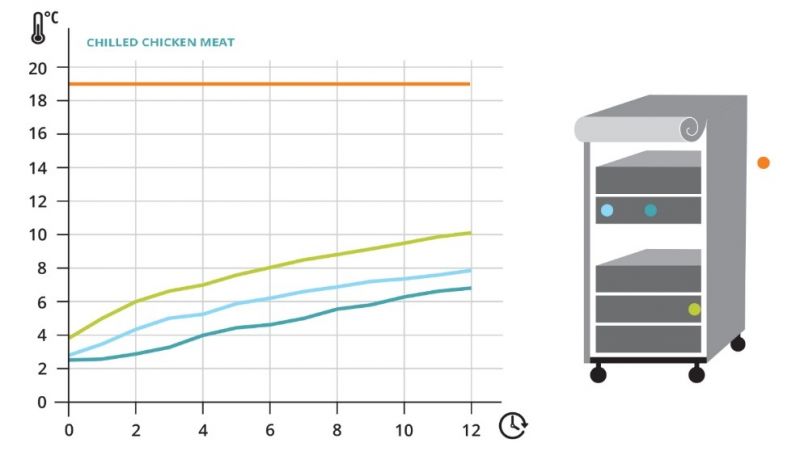 Thermal conductivity of the Thermo Cover 0,0571 W/mK.